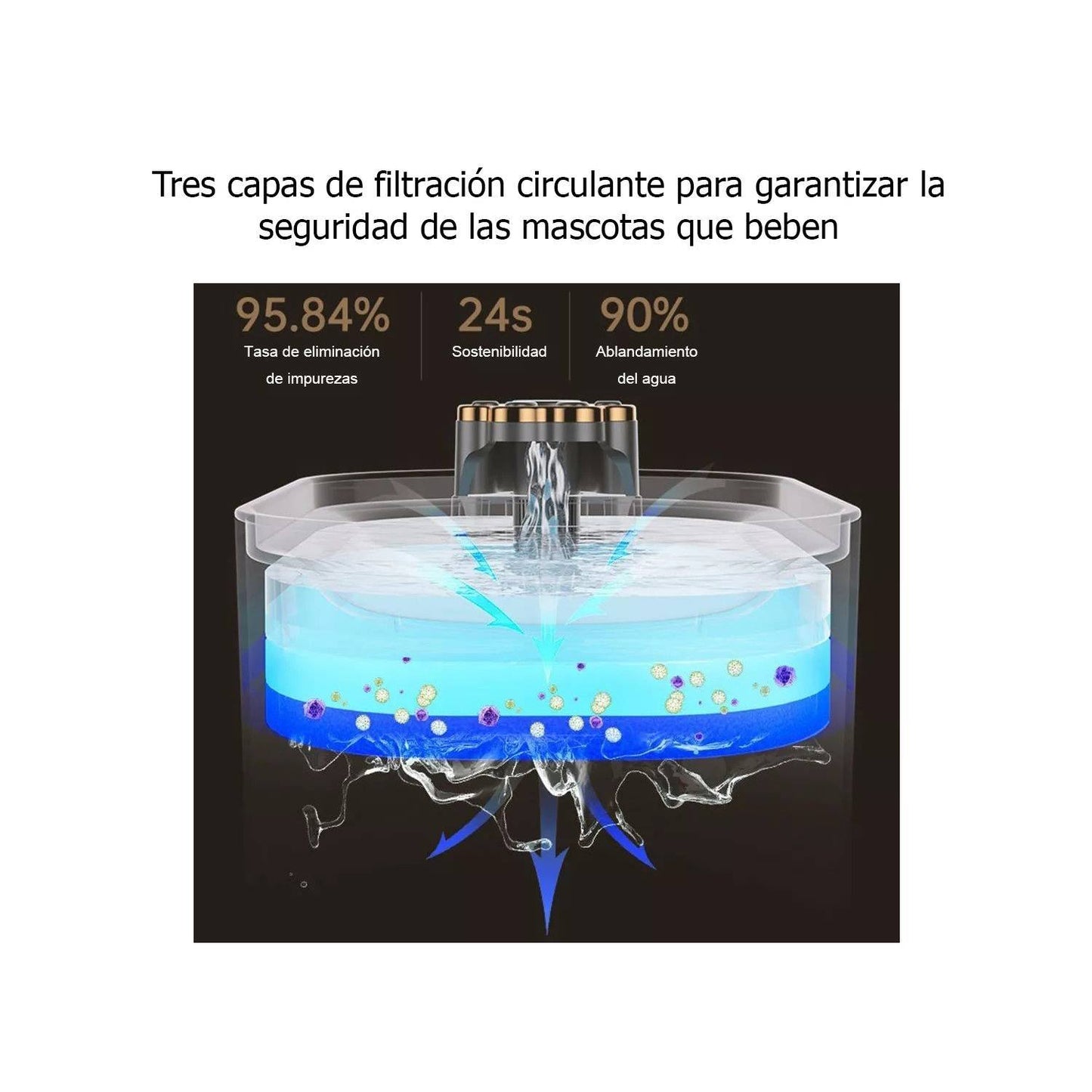 Fuente de Agua Automática para Mascotas